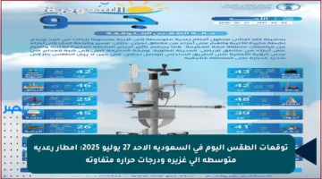 توقعات الطقس اليوم في السعودية الأحد 27 يوليو 2025: أمطار رعدية متوسطة إلى غزيرة ودرجات حرارة متفاوتة